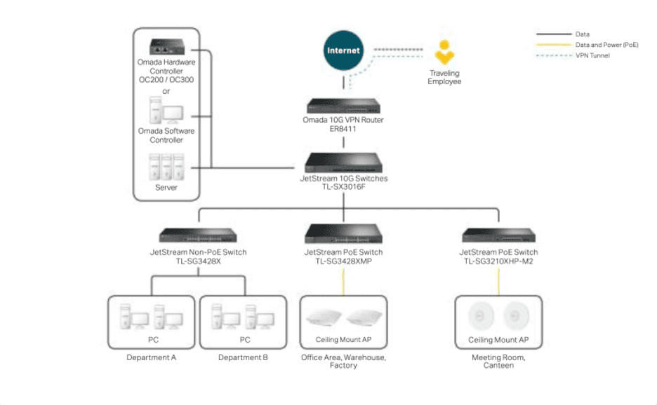 DEC - IMG - CloudGear - Schema
